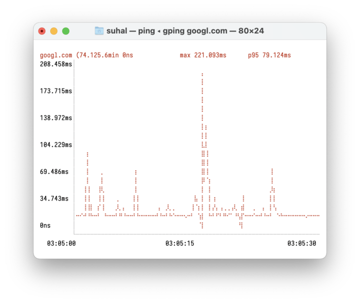 Ping id. Ping0allbot как пользоваться.